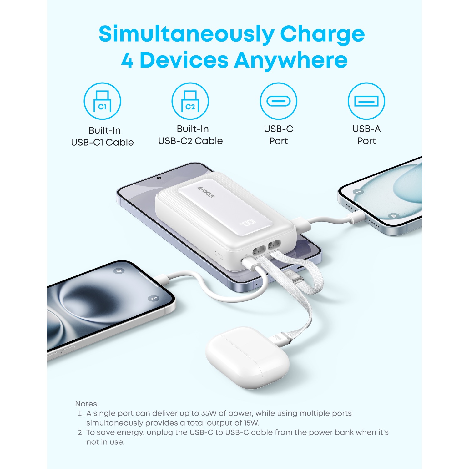 Charge 4 devices feature graphic for the white Anker Zolo 10000mAh 35W power bank showing two built-in USB-C cables plus USB-C and USB-A ports in use.