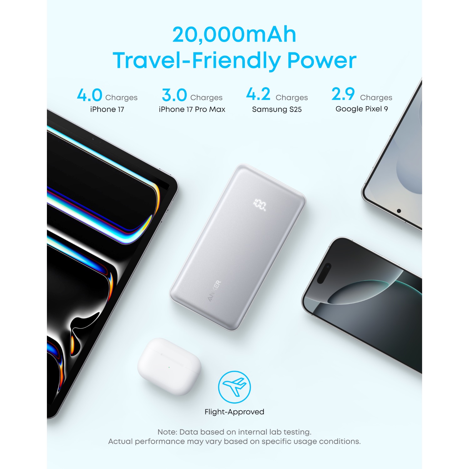Travel-friendly power feature graphic for the white Anker Zolo 20000mAh 22.5W power bank showing example charge counts for iPhone 17, iPhone 17 Pro Max, Samsung S25 and Google Pixel 9.