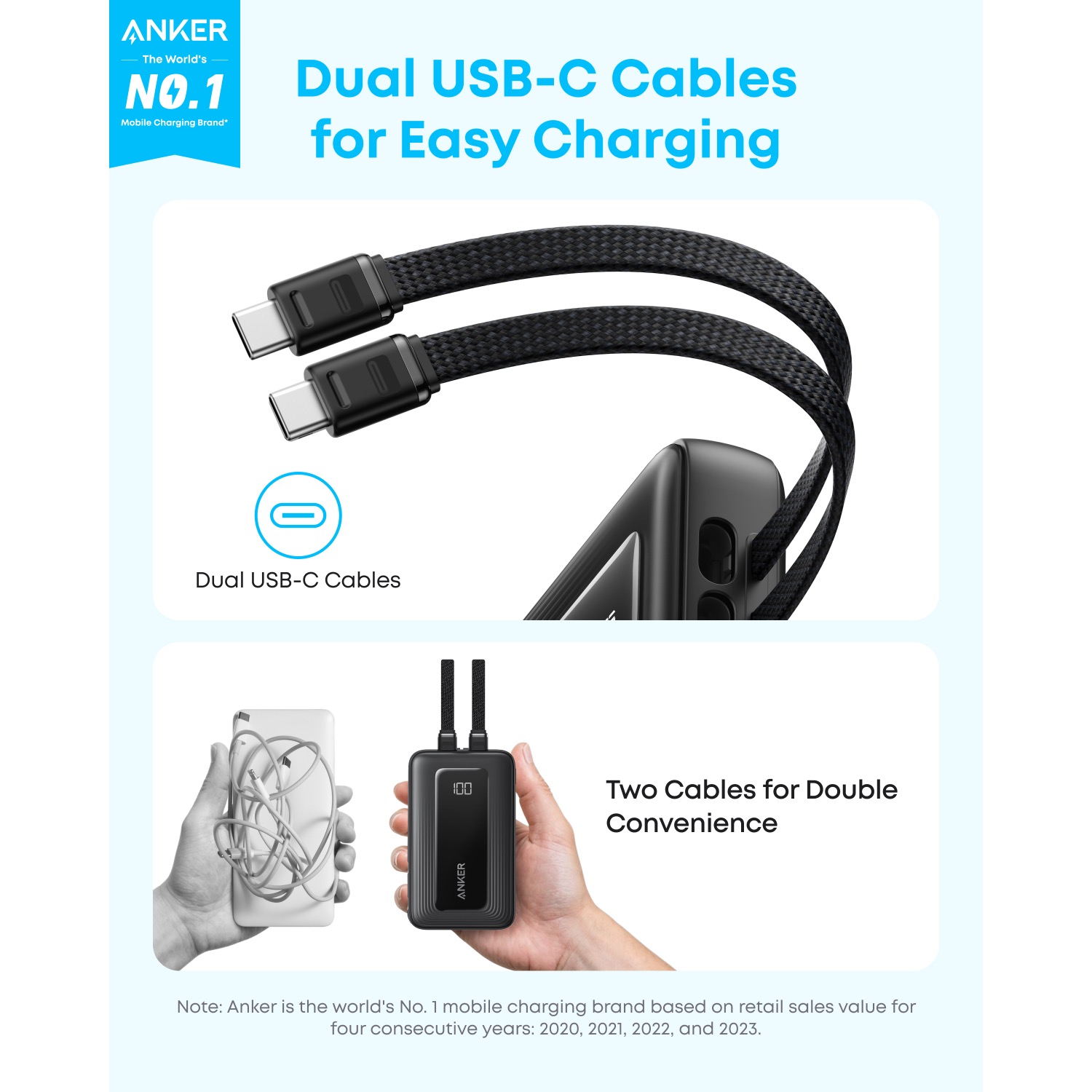 Feature graphic for the black Anker Zolo 20000mAh 45W power bank highlighting its two built-in USB-C charging cables.