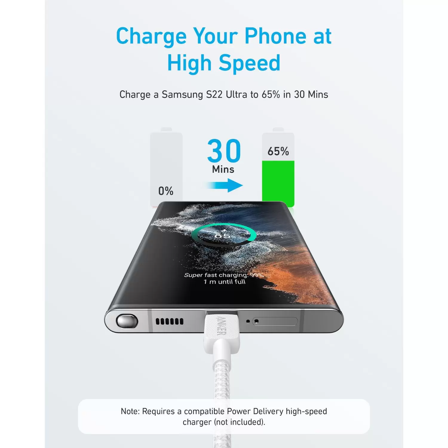 Anker 60W Type C To Type C Cable - 1.8m White Braided - Image 4