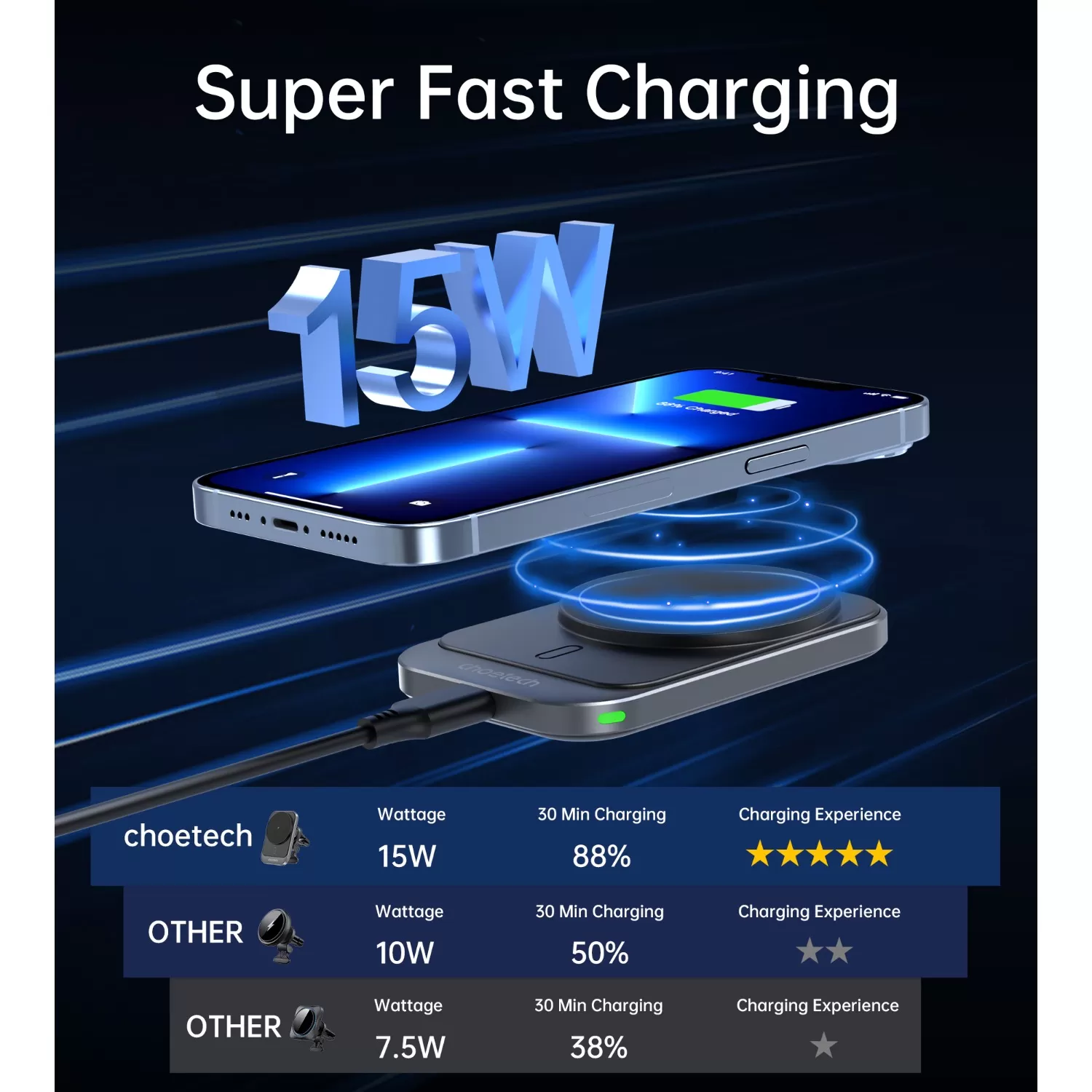 Choetech 15W Magnetic Wireless Car Charger - Black - Image 6