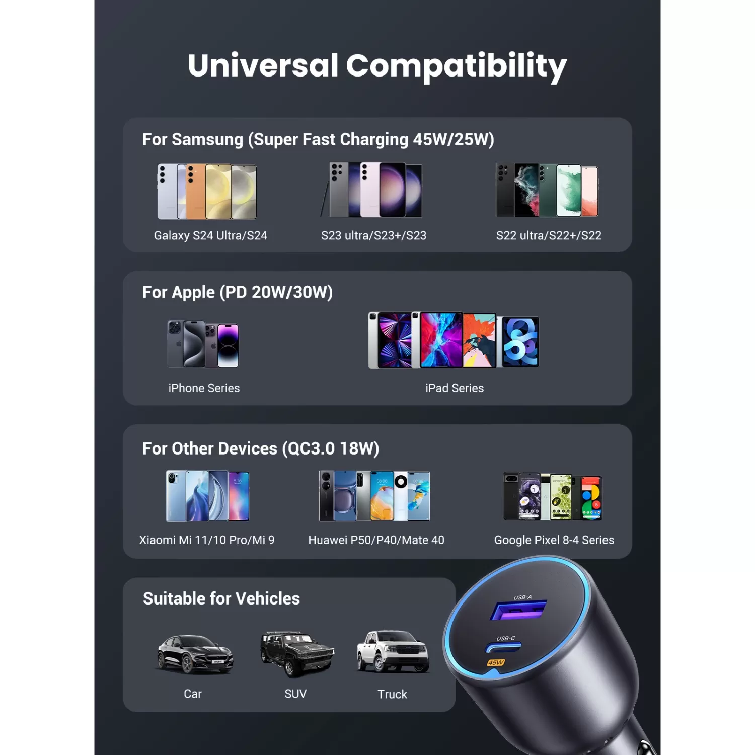 UGREEN 63W PD Car Charger - 2 Port - Grey - Image 5