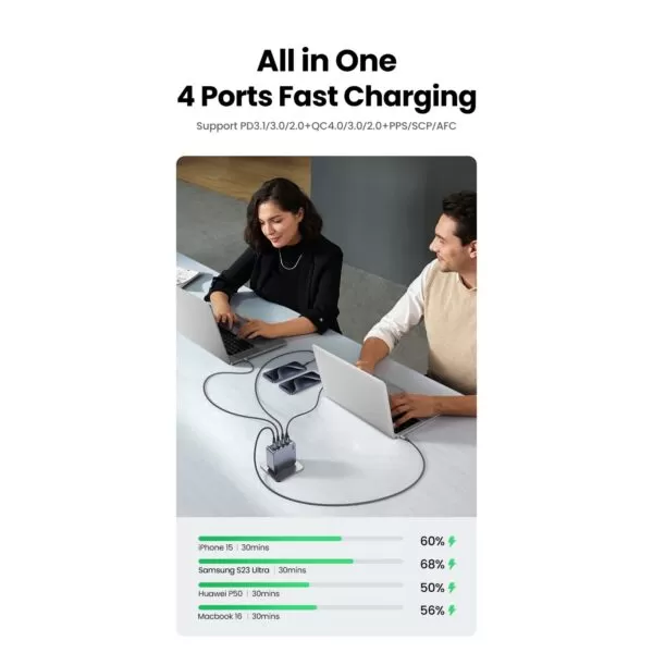 UGREEN Nexode 160W Wall Charger - 4 Port Fast Charger - Grey - Image 8